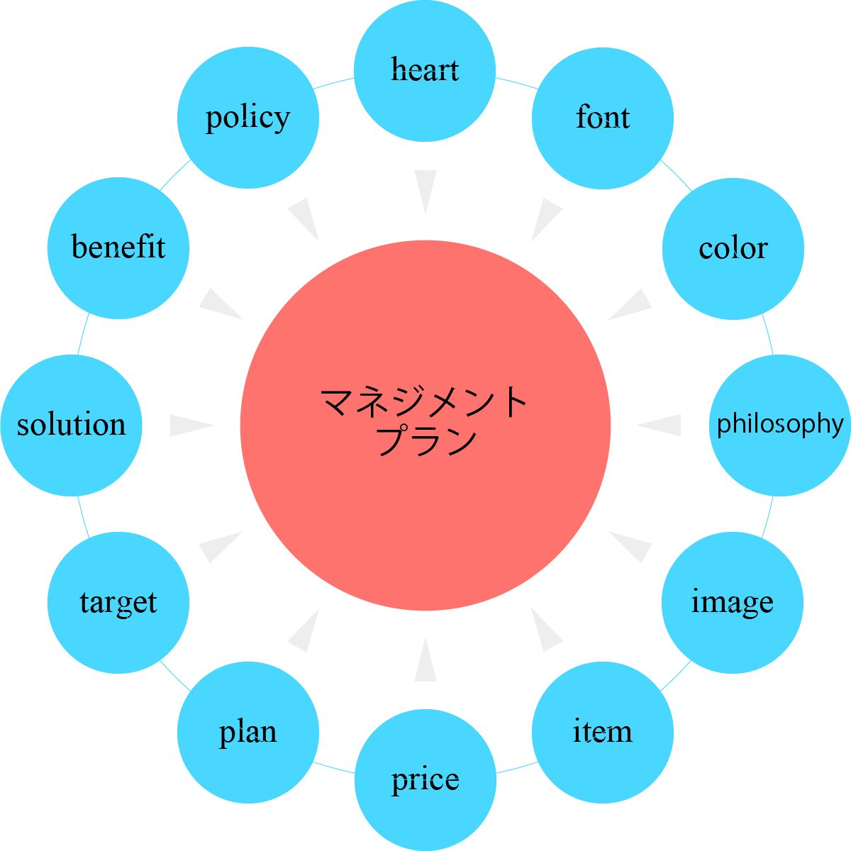 パッケージプランのイメージ画像